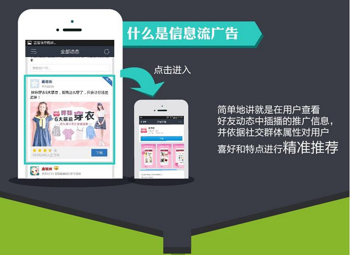 [濟南SEM]你真正的了解定向嗎