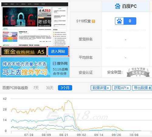分析個人SEO博客網(wǎng)站降權(quán)原因